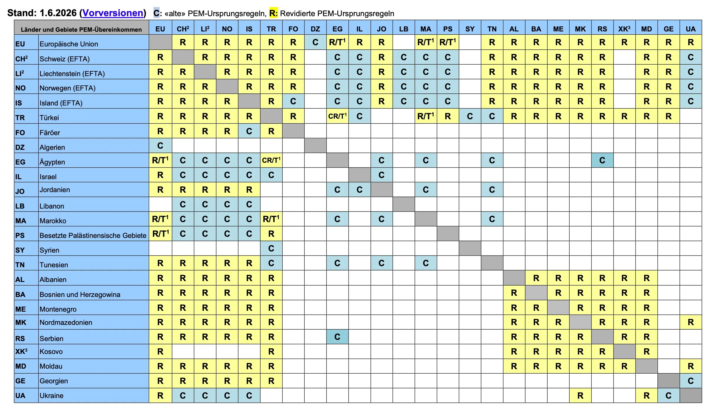Matrix PEM Zone — Stand 12. Juni 2026